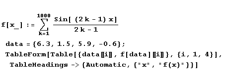 RowBox[{, RowBox[{f[x_] := Underoverscript[∑, k = 1, arg3] Sin[ (2 k - 1) x]/(2  ... , 1, 4}], TableHeadings-> {Automatic, {"x", "f(x)"}}], }]}]