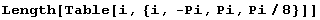 Length[Table[i, {i, -Pi, Pi, Pi/8}]]