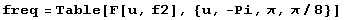 freq = Table[F[u, f2], {u, -Pi, π, π/8}] 