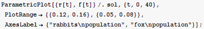 ParametricPlot[{r[t], f[t]}/.sol, {t, 0, 40}, PlotRange→ {{0.12, 0.16}, {0.05, 0.08}}, AxesLabel→ {"rabbits\npopulation", "fox\npopulation"}] ;