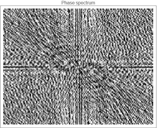 Graphics:Phase spectrum